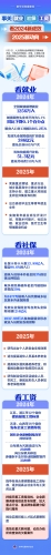 【普法长图】事关就业、社保、工资，看2024新成效、2025新动向