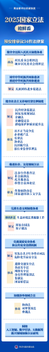 【普法长图】两会新华社快讯：2025国家立法抢鲜看