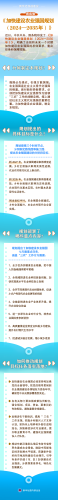 【普法长图】一图读懂《加快建设农业强国规划（2024—2035年）》