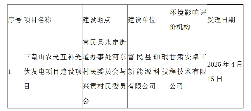三竜山农光互补光伏发电
