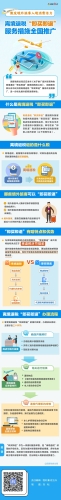 【普法长图】一图了解：什么是离境退税“即买即退”？
