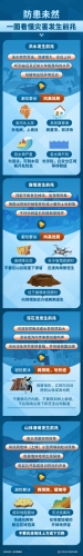 【普法长图】全国防灾减灾日丨防患未然，一图看懂灾害发生前兆