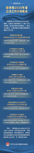 【普法长图】国务院2025年度立法工作计划看点