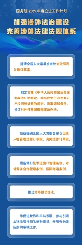 【普法长图】一图了解2025年度涉外立法工作计划