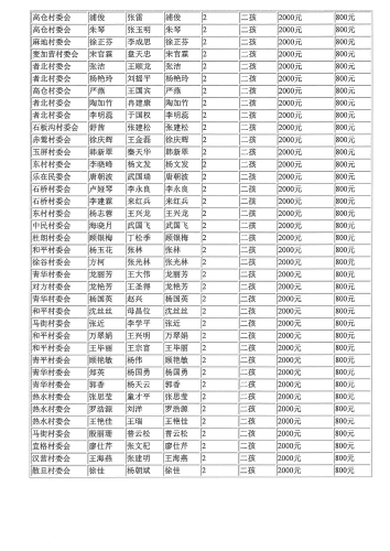 2025年二季度一次性生育补贴、育儿补助公示_01