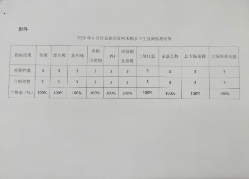关于富民县2025年6月份自来水卫生监测检测结果的通告2