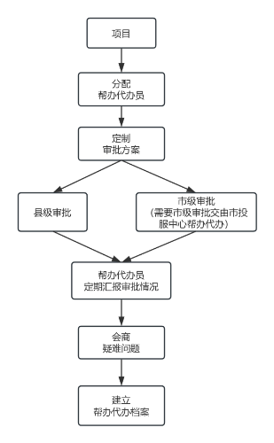 图片1.流程图