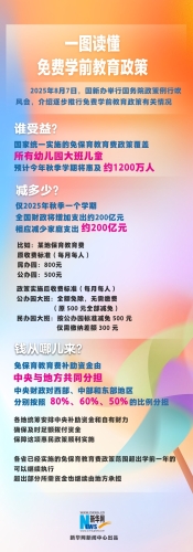 【普法长图】一图读懂免费学前教育政策
