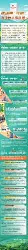 【普法长图】民法典“亮剑”，为绿色生活撑腰！