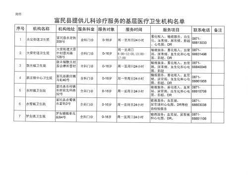 富民县提供儿科诊疗服务的基层医疗卫生机构名单