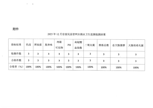 关于富民县2025年12月份城区供水卫生监测检测结果的通告_01