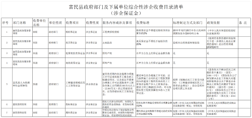 富民县政府部门及下属单位综合性涉企收费目录清单（涉企保证金）_涉企保证金