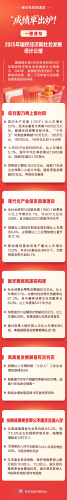 【普法长图】“成绩单”出炉！一图速览2025年国民经济和社会发展统计公报（来源：中国普法网）