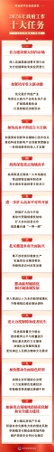 【普法长图】政府工作报告提出2026年政府工作十大任务（来源：中国普法网）