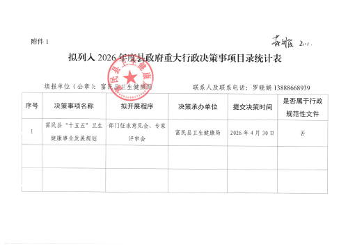 附件1.列入2026年度县人民政府重大行政决策事项目录统计表-富民县卫生健康局-报政府办_01