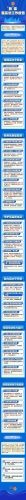 【普法长图】“数”读最高法工作报告（来源;中国普法网）