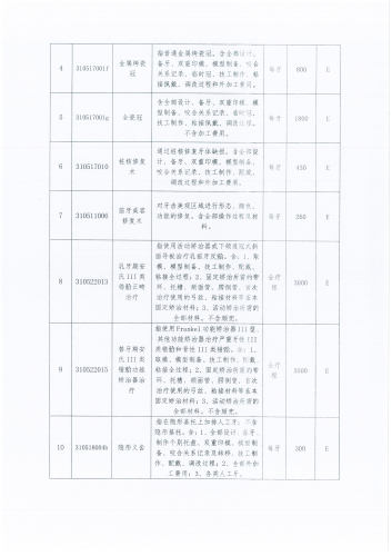 富民县人民医院关于自主定价项目“恒牙期安氏I类错牙合固定矫治器正畸治疗”等收费价格的公示_02
