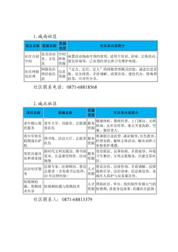 永定街道“社区资源优享”清单发布！家底亮出来，需求提出来，结对建起来_00