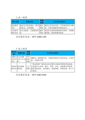 永定街道“社区资源优享”清单发布！家底亮出来，需求提出来，结对建起来_01