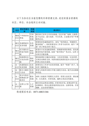 永定街道“社区资源优享”清单发布！家底亮出来，需求提出来，结对建起来(1)_00