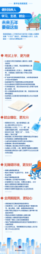 【普法长图】便利残疾人学习、生活、就业……未来五年要做这些（来源：中国普法网）