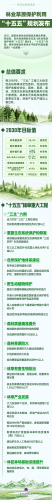 林业草原保护利用“十五五”规划发布
