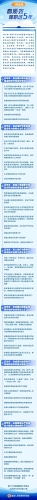 让公平正义更加可感可触可见！高质效履职这五年